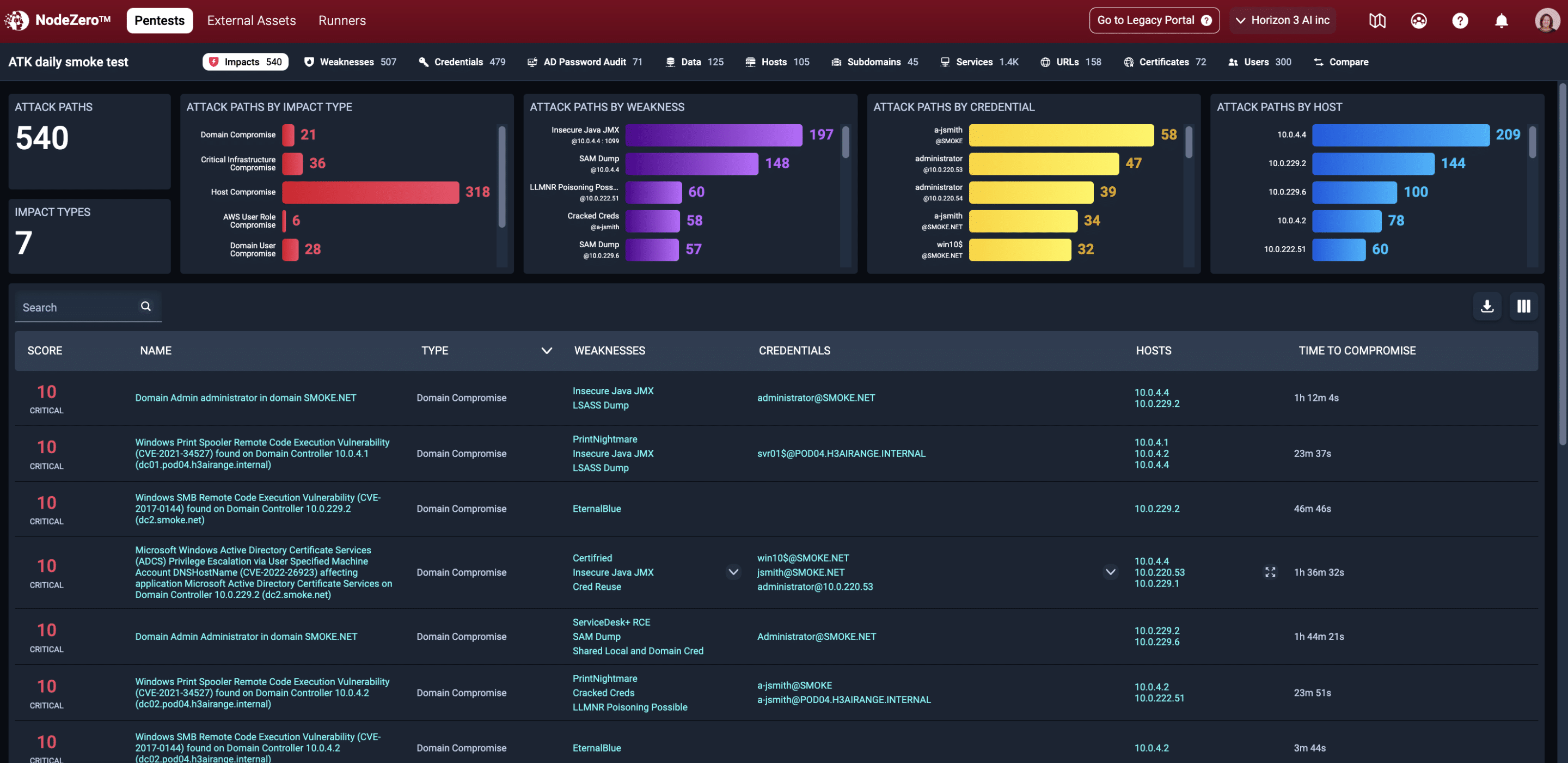 NodeZero findings screenshot